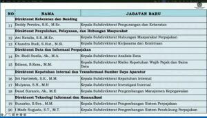 Menkeu Lantik Ratusan Pejabat DJP, Daud Suranto Tinggalkan Jejak Kebaikan di Mojokerto