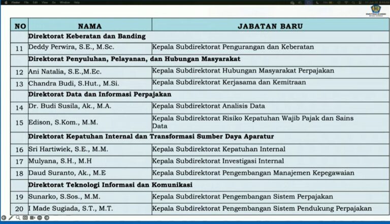 Menkeu Lantik Ratusan Pejabat DJP, Daud Suranto Tinggalkan Jejak Kebaikan di Mojokerto