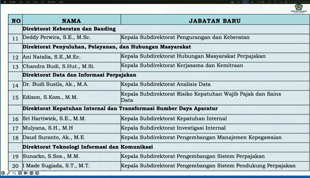Menkeu Lantik Ratusan Pejabat DJP, Daud Suranto Tinggalkan Jejak Kebaikan di Mojokerto